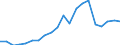 Imports 22212170 Rigid tubes, pipes and hoses of plastics (excluding of polymers of ethylene, of polymers of propylene, of polymers of vinyl chloride)                                                              /in 1000 Euro /Rep.Cnt: Belgium