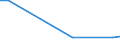 Production sold 22212170 Rigid tubes, pipes and hoses of plastics (excluding of polymers of ethylene, of polymers of propylene, of polymers of vinyl chloride)                                                        /in 1000 kg /Rep.Cnt: Belgium