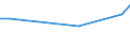 Production sold 22212170 Rigid tubes, pipes and hoses of plastics (excluding of polymers of ethylene, of polymers of propylene, of polymers of vinyl chloride)                                                      /in 1000 Euro /Rep.Cnt: Belgium