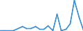 Exports 22212170 Rigid tubes, pipes and hoses of plastics (excluding of polymers of ethylene, of polymers of propylene, of polymers of vinyl chloride)                                                             /in 1000 kg /Rep.Cnt: Luxembourg