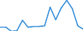 Exports 22212170 Rigid tubes, pipes and hoses of plastics (excluding of polymers of ethylene, of polymers of propylene, of polymers of vinyl chloride)                                                           /in 1000 Euro /Rep.Cnt: Luxembourg