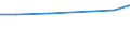 Production sold 22212170 Rigid tubes, pipes and hoses of plastics (excluding of polymers of ethylene, of polymers of propylene, of polymers of vinyl chloride)                                                         /in 1000 kg /Rep.Cnt: Norway