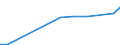 Production sold 22212170 Rigid tubes, pipes and hoses of plastics (excluding of polymers of ethylene, of polymers of propylene, of polymers of vinyl chloride)                                                       /in 1000 Euro /Rep.Cnt: Norway