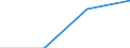 Apparent Consumption 22212170 Rigid tubes, pipes and hoses of plastics (excluding of polymers of ethylene, of polymers of propylene, of polymers of vinyl chloride)                                                    /in 1000 kg /Rep.Cnt: Sweden