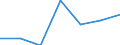 Apparent Consumption 22212170 Rigid tubes, pipes and hoses of plastics (excluding of polymers of ethylene, of polymers of propylene, of polymers of vinyl chloride)                                                  /in 1000 Euro /Rep.Cnt: Sweden