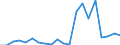 Exports 22212170 Rigid tubes, pipes and hoses of plastics (excluding of polymers of ethylene, of polymers of propylene, of polymers of vinyl chloride)                                                                 /in 1000 kg /Rep.Cnt: Sweden