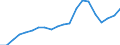 Exports 22212170 Rigid tubes, pipes and hoses of plastics (excluding of polymers of ethylene, of polymers of propylene, of polymers of vinyl chloride)                                                               /in 1000 Euro /Rep.Cnt: Sweden