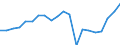 Exports 22212920 Flexible tubes, pipes and hoses of plastics, with a burst pressure >= 27.6 Mpa                                                                                                                        /in 1000 kg /Rep.Cnt: France