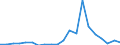 Exports 22212920 Flexible tubes, pipes and hoses of plastics, with a burst pressure >= 27.6 Mpa                                                                                                                   /in 1000 kg /Rep.Cnt: Netherlands