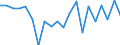 Exports 22212920 Flexible tubes, pipes and hoses of plastics, with a burst pressure >= 27.6 Mpa                                                                                                                 /in 1000 Euro /Rep.Cnt: Netherlands