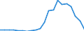 Imports 22212920 Flexible tubes, pipes and hoses of plastics, with a burst pressure >= 27.6 Mpa                                                                                                                   /in 1000 kg /Rep.Cnt: Netherlands