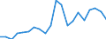 Imports 22212920 Flexible tubes, pipes and hoses of plastics, with a burst pressure >= 27.6 Mpa                                                                                                                 /in 1000 Euro /Rep.Cnt: Netherlands