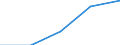 Apparent Consumption 22212920 Flexible tubes, pipes and hoses of plastics, with a burst pressure >= 27.6 Mpa                                                                                                          /in 1000 kg /Rep.Cnt: Germany