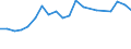 Imports 22212920 Flexible tubes, pipes and hoses of plastics, with a burst pressure >= 27.6 Mpa                                                                                                                     /in 1000 Euro /Rep.Cnt: Germany