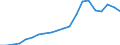 Exports 22212920 Flexible tubes, pipes and hoses of plastics, with a burst pressure >= 27.6 Mpa                                                                                                                         /in 1000 kg /Rep.Cnt: Italy