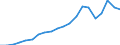 Exports 22212920 Flexible tubes, pipes and hoses of plastics, with a burst pressure >= 27.6 Mpa                                                                                                                       /in 1000 Euro /Rep.Cnt: Italy