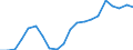 Imports 22212920 Flexible tubes, pipes and hoses of plastics, with a burst pressure >= 27.6 Mpa                                                                                                                       /in 1000 Euro /Rep.Cnt: Italy