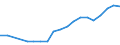 Production sold 22212920 Flexible tubes, pipes and hoses of plastics, with a burst pressure >= 27.6 Mpa                                                                                                               /in 1000 Euro /Rep.Cnt: Italy