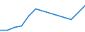 Apparent Consumption 22212920 Flexible tubes, pipes and hoses of plastics, with a burst pressure >= 27.6 Mpa                                                                                                   /in 1000 kg /Rep.Cnt: United Kingdom