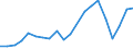 Apparent Consumption 22212920 Flexible tubes, pipes and hoses of plastics, with a burst pressure >= 27.6 Mpa                                                                                                 /in 1000 Euro /Rep.Cnt: United Kingdom