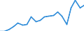 Exports 22212920 Flexible tubes, pipes and hoses of plastics, with a burst pressure >= 27.6 Mpa                                                                                                              /in 1000 Euro /Rep.Cnt: United Kingdom