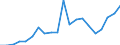 Imports 22212920 Flexible tubes, pipes and hoses of plastics, with a burst pressure >= 27.6 Mpa                                                                                                              /in 1000 Euro /Rep.Cnt: United Kingdom