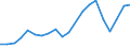 Production sold 22212920 Flexible tubes, pipes and hoses of plastics, with a burst pressure >= 27.6 Mpa                                                                                                      /in 1000 Euro /Rep.Cnt: United Kingdom