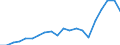 Imports 22212920 Flexible tubes, pipes and hoses of plastics, with a burst pressure >= 27.6 Mpa                                                                                                                     /in 1000 Euro /Rep.Cnt: Ireland