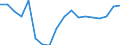 Apparent Consumption 22212920 Flexible tubes, pipes and hoses of plastics, with a burst pressure >= 27.6 Mpa                                                                                                          /in 1000 kg /Rep.Cnt: Denmark