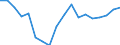 Apparent Consumption 22212920 Flexible tubes, pipes and hoses of plastics, with a burst pressure >= 27.6 Mpa                                                                                                        /in 1000 Euro /Rep.Cnt: Denmark