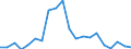 Exports 22212920 Flexible tubes, pipes and hoses of plastics, with a burst pressure >= 27.6 Mpa                                                                                                                     /in 1000 Euro /Rep.Cnt: Denmark