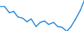 Imports 22212920 Flexible tubes, pipes and hoses of plastics, with a burst pressure >= 27.6 Mpa                                                                                                                     /in 1000 Euro /Rep.Cnt: Denmark