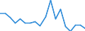 Production sold 22212920 Flexible tubes, pipes and hoses of plastics, with a burst pressure >= 27.6 Mpa                                                                                                             /in 1000 Euro /Rep.Cnt: Denmark