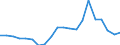 Apparent Consumption 22212920 Flexible tubes, pipes and hoses of plastics, with a burst pressure >= 27.6 Mpa                                                                                                         /in 1000 Euro /Rep.Cnt: Greece