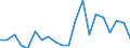 Exports 22212920 Flexible tubes, pipes and hoses of plastics, with a burst pressure >= 27.6 Mpa                                                                                                                      /in 1000 Euro /Rep.Cnt: Greece