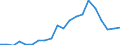 Imports 22212920 Flexible tubes, pipes and hoses of plastics, with a burst pressure >= 27.6 Mpa                                                                                                                        /in 1000 kg /Rep.Cnt: Greece