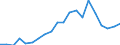 Imports 22212920 Flexible tubes, pipes and hoses of plastics, with a burst pressure >= 27.6 Mpa                                                                                                                      /in 1000 Euro /Rep.Cnt: Greece