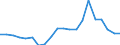 Production sold 22212920 Flexible tubes, pipes and hoses of plastics, with a burst pressure >= 27.6 Mpa                                                                                                              /in 1000 Euro /Rep.Cnt: Greece