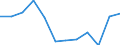 Apparent Consumption 22212920 Flexible tubes, pipes and hoses of plastics, with a burst pressure >= 27.6 Mpa                                                                                                         /in 1000 kg /Rep.Cnt: Portugal