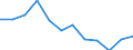 Apparent Consumption 22212920 Flexible tubes, pipes and hoses of plastics, with a burst pressure >= 27.6 Mpa                                                                                                       /in 1000 Euro /Rep.Cnt: Portugal