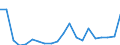 Exports 22212920 Flexible tubes, pipes and hoses of plastics, with a burst pressure >= 27.6 Mpa                                                                                                                      /in 1000 kg /Rep.Cnt: Portugal