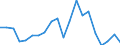 Apparent Consumption 22212920 Flexible tubes, pipes and hoses of plastics, with a burst pressure >= 27.6 Mpa                                                                                                          /in 1000 Euro /Rep.Cnt: Spain