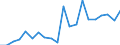 Exports 22212920 Flexible tubes, pipes and hoses of plastics, with a burst pressure >= 27.6 Mpa                                                                                                                       /in 1000 Euro /Rep.Cnt: Spain