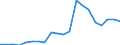 Imports 22212920 Flexible tubes, pipes and hoses of plastics, with a burst pressure >= 27.6 Mpa                                                                                                                       /in 1000 Euro /Rep.Cnt: Spain