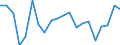 Production sold 22212920 Flexible tubes, pipes and hoses of plastics, with a burst pressure >= 27.6 Mpa                                                                                                                 /in 1000 kg /Rep.Cnt: Spain