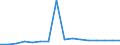 Apparent Consumption 22212920 Flexible tubes, pipes and hoses of plastics, with a burst pressure >= 27.6 Mpa                                                                                                          /in 1000 kg /Rep.Cnt: Belgium