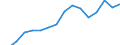 Apparent Consumption 22212920 Flexible tubes, pipes and hoses of plastics, with a burst pressure >= 27.6 Mpa                                                                                                        /in 1000 Euro /Rep.Cnt: Belgium