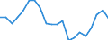 Exports 22212920 Flexible tubes, pipes and hoses of plastics, with a burst pressure >= 27.6 Mpa                                                                                                                       /in 1000 kg /Rep.Cnt: Belgium