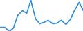 Exports 22212920 Flexible tubes, pipes and hoses of plastics, with a burst pressure >= 27.6 Mpa                                                                                                                     /in 1000 Euro /Rep.Cnt: Belgium