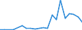 Exports 22212920 Flexible tubes, pipes and hoses of plastics, with a burst pressure >= 27.6 Mpa                                                                                                                    /in 1000 kg /Rep.Cnt: Luxembourg